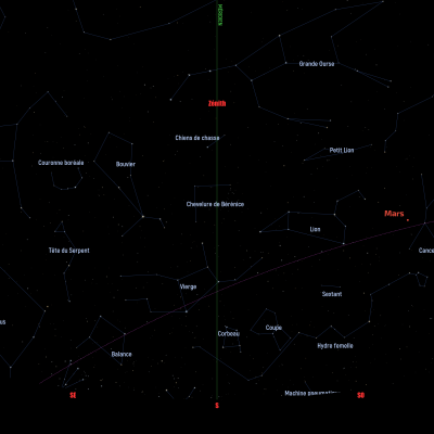 Ciel en direction du Sud mai 2025